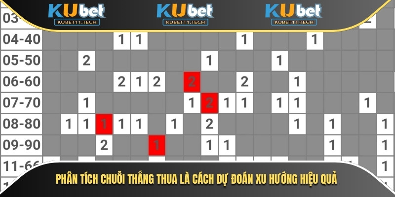 Soi Cầu Rồng Bạch Kim – Dự Đoán Lô Đề, Xổ Số Chính Xác 6 Phân tích chuỗi thắng thua là cách dự đoán xu hướng hiệu quả